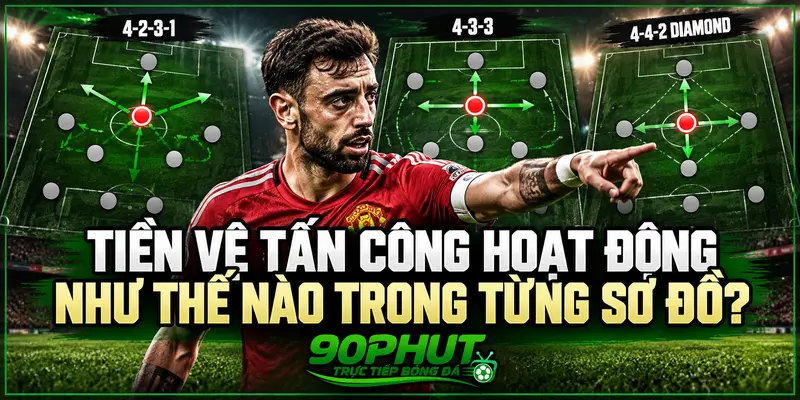Tiền vệ tấn công hoạt động như thế nào trong từng sơ đồ Tiền vệ tấn công hoạt động như thế nào trong từng sơ đồ